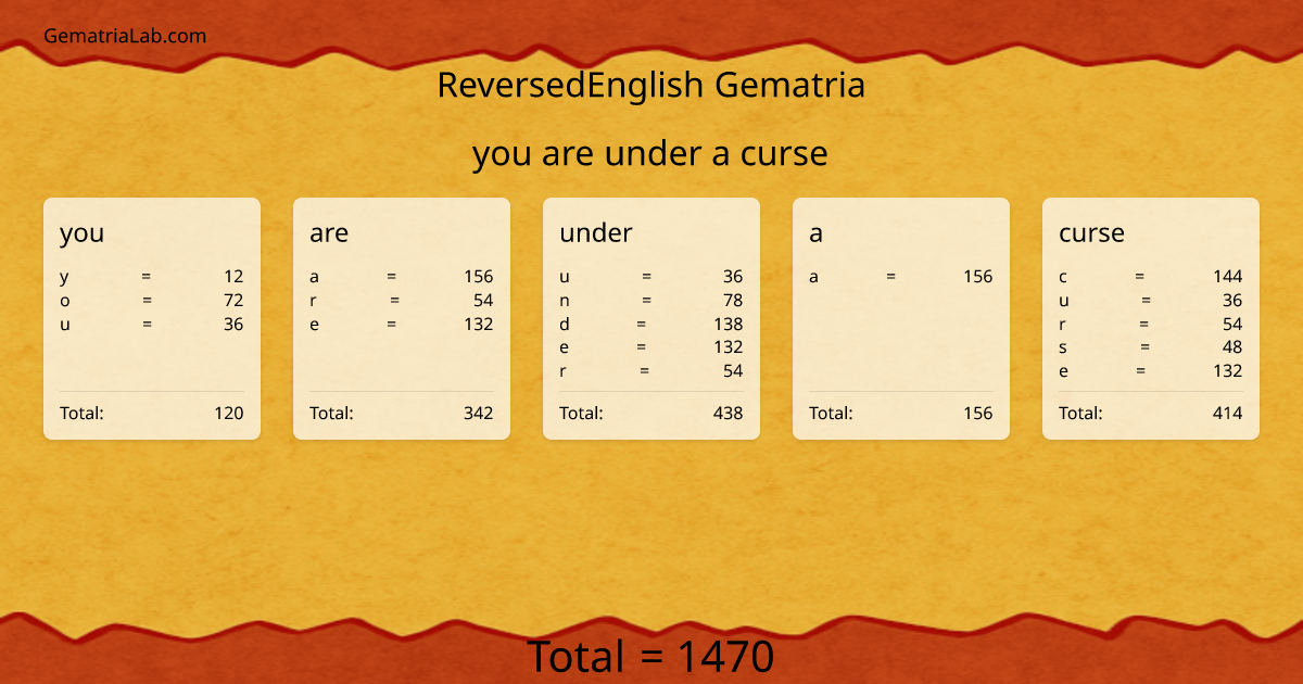 you are under a curse in reversedEnglish Gematria